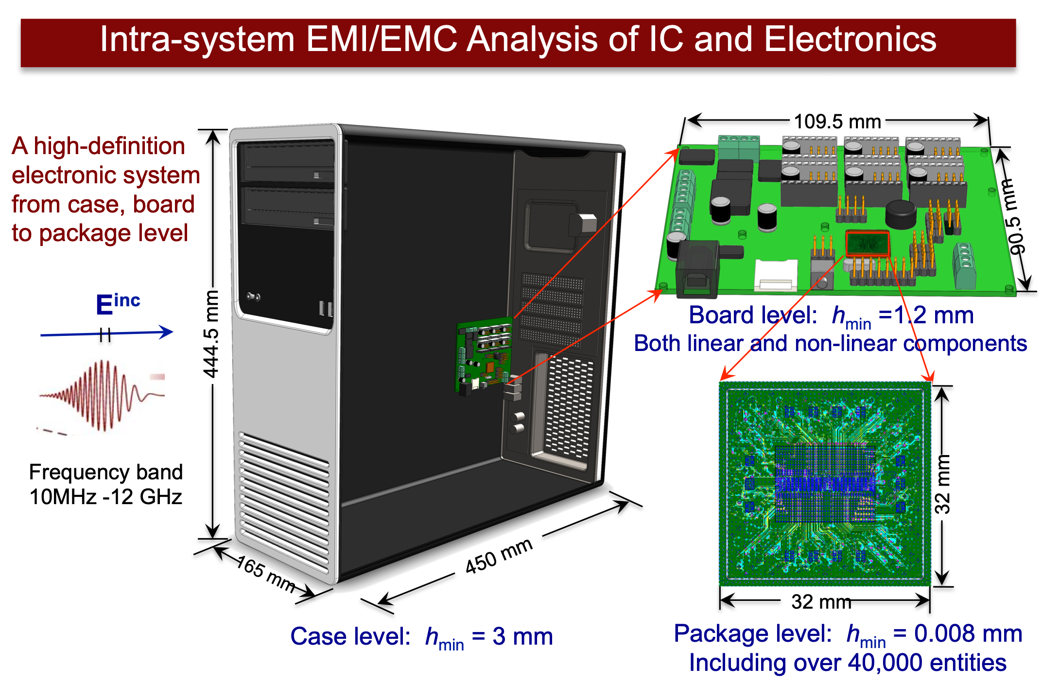 IEMI-1